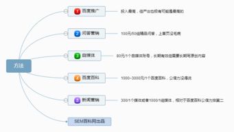 5种高效方法助力公司信息在搜索引擎上脱颖而出（内附脑图指南）