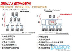 专访博科岑德智 迈向完整网络产品供应商之路与网络推广战略