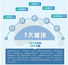 红人点点露锋芒 创新网络推广模式闪耀世界互联网大会