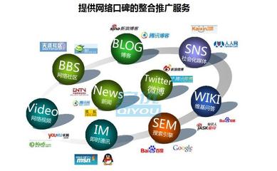 循序渐进 企业网络推广中成本与效果的科学平衡之道